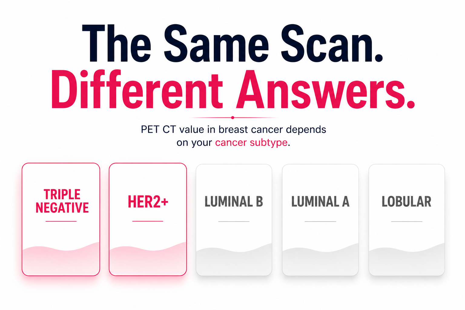PET CT Scan for Breast Cancer in Delhi — Staging, …