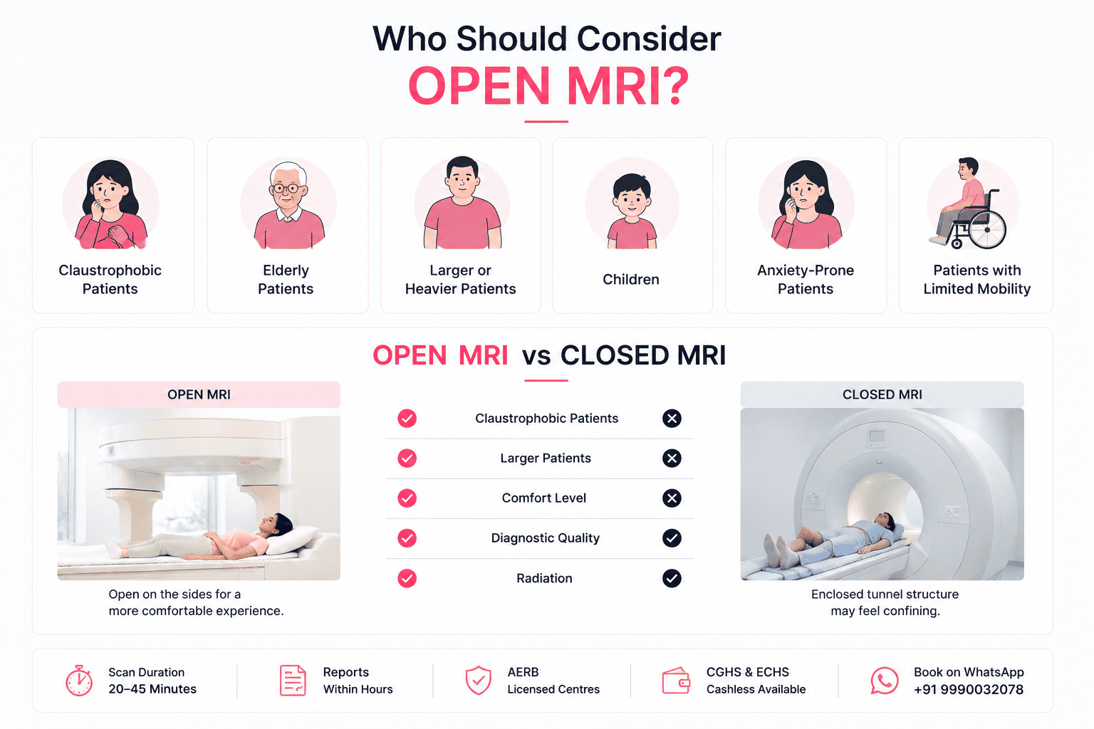 Open MRI Scan in Delhi NCR — Comfortable … — image 1