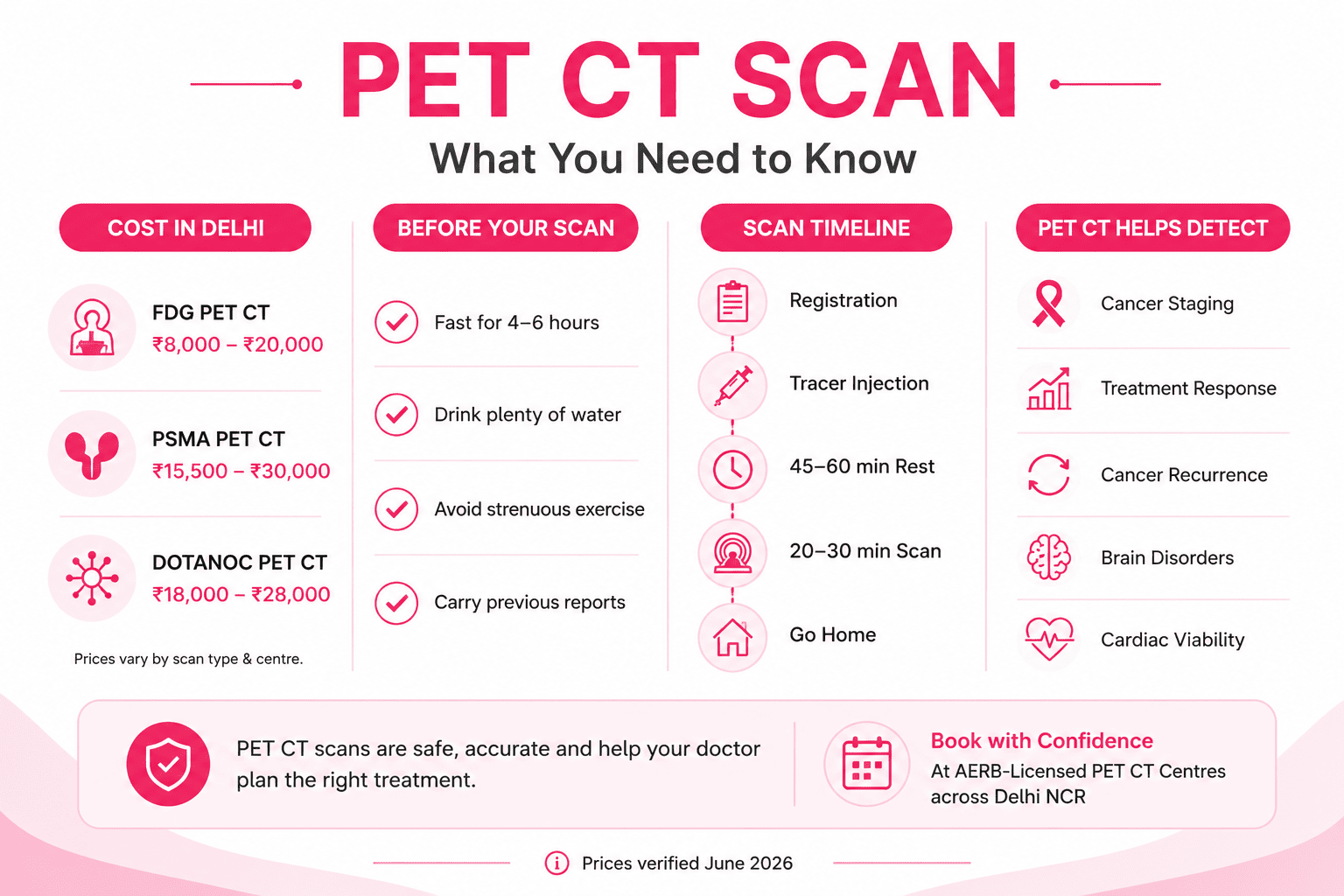 PET CT Scan Cost in Delhi