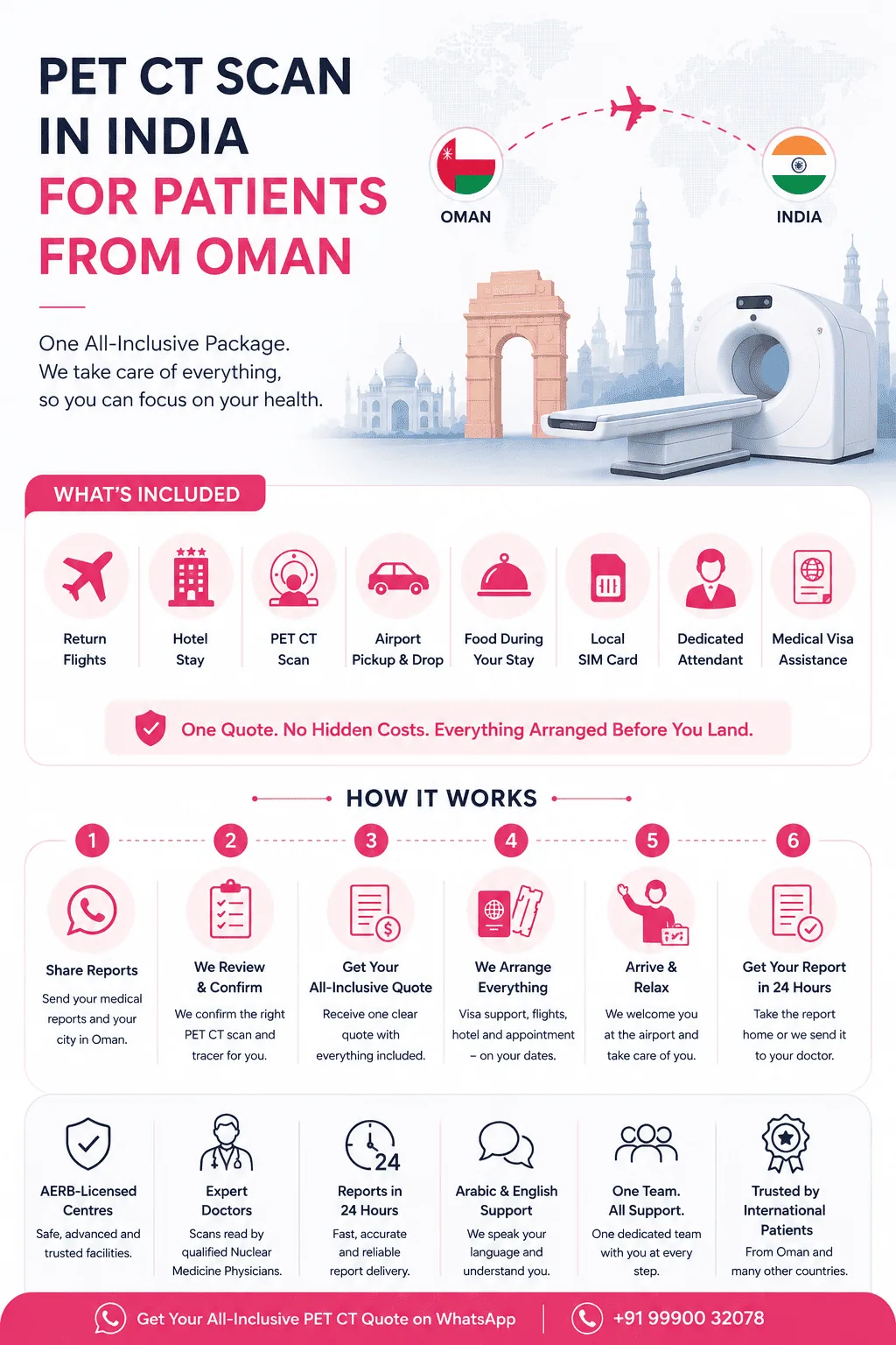 PET CT Scan in India for Patients from Oman