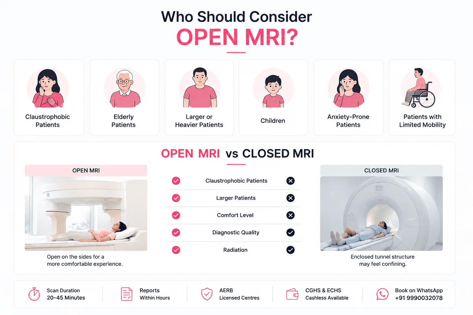 Open MRI Scan in Delhi Open MRI Scan in Delhi