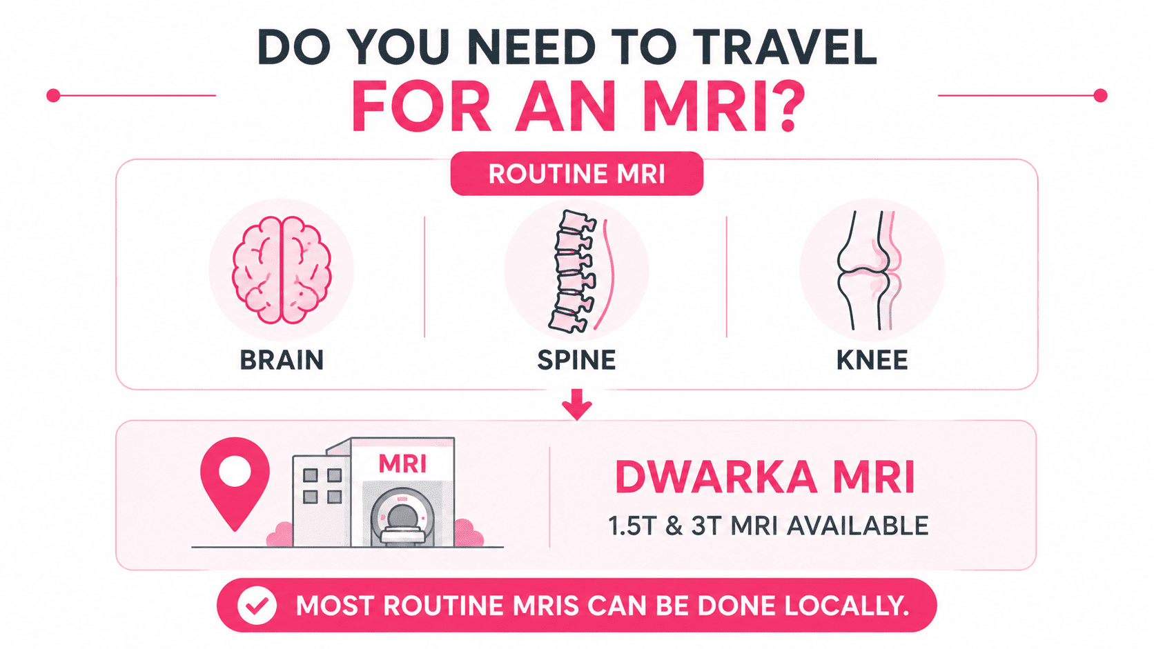 MRI Scan Cost in Dwarka