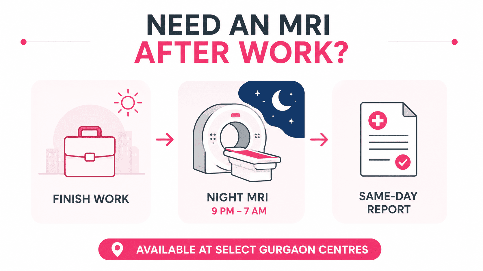 MRI Scan Cost in Gurgaon MRI Scan Cost in Gurgaon