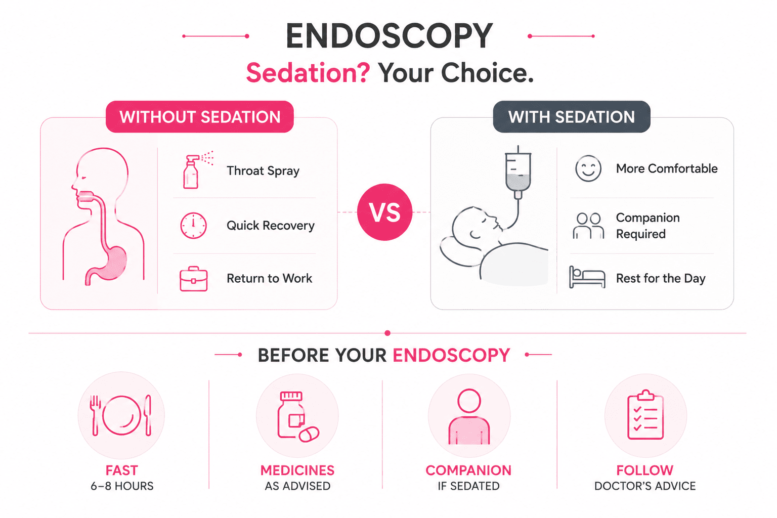 Endoscopy Cost in Gurgaon