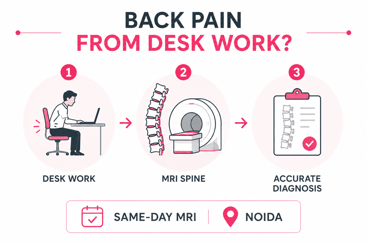 MRI Scan Cost in Noida