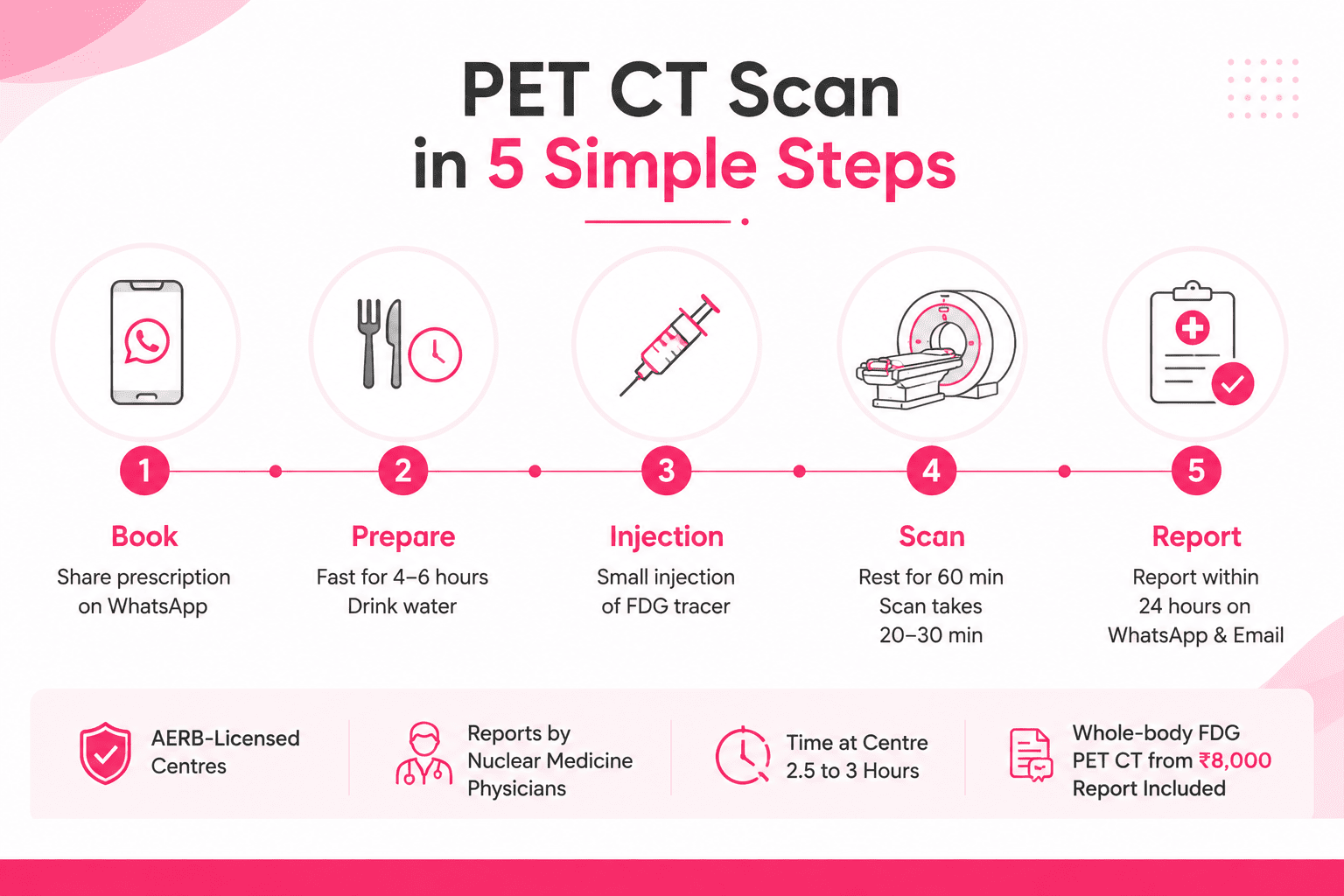 PET CT Scan Center in Paschim Vihar PET CT Scan Center in Paschim Vihar