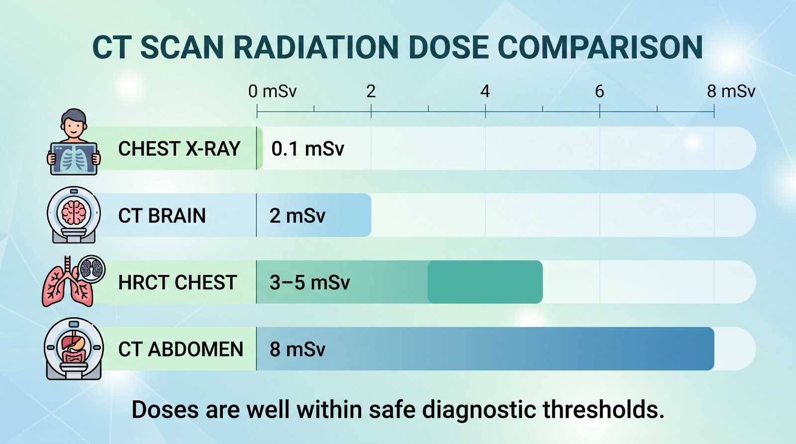 CT Scan Cost in Delhi Complete Price Guide